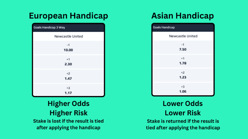 Đôi nét về soi handicap 