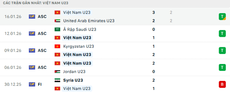 Nhận định phong độ U23 Việt Nam vs U23 Trung Quốc