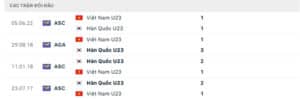 Lịch sử đối đầu U23 Hàn Quốc vs U23 Việt Nam