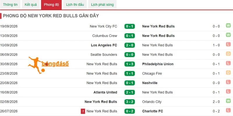 Kết quả các trận của New York Red Bulls