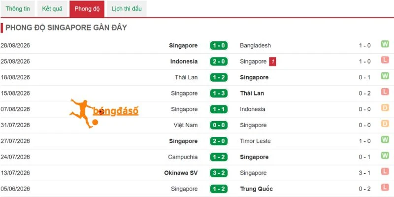 Kết quả thi đấu mới nhất của Singapore