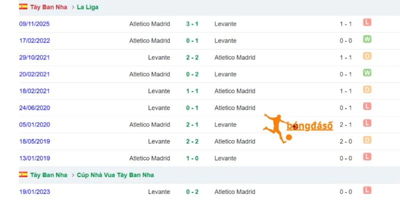 Atletico chiếm thế thượng phong trước Levante