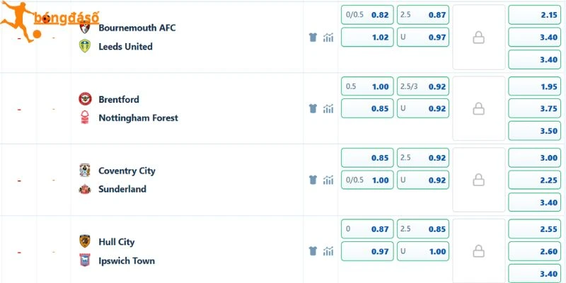 Bảng tỷ lệ cược màn so tài giữa Brentford và Nottingham Forest