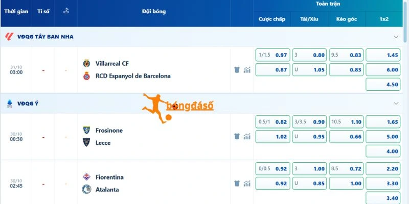 Bảng tỷ lệ cược trận đấu Fiorentina và Atalanta