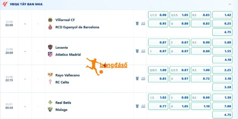 Bảng tỷ lệ cược trận đấu giữa Levante và Atletico