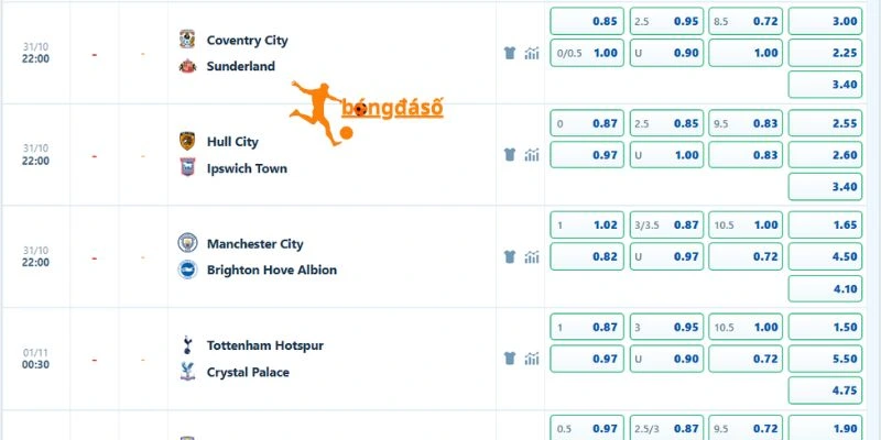 Bảng tỷ lệ cược trận Man City chạm trán Brighton