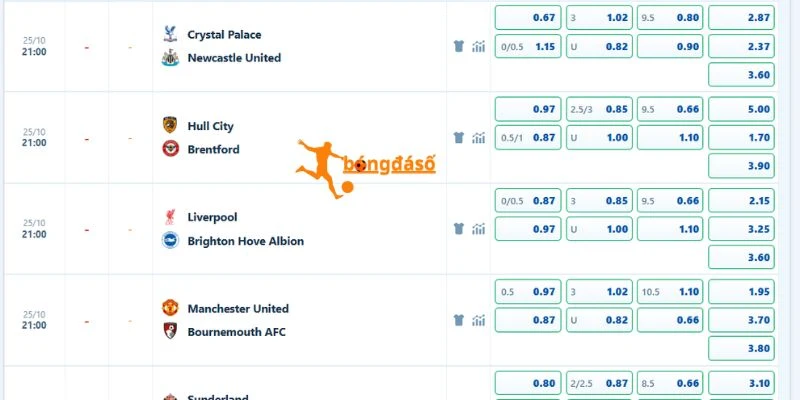 Bảng tỷ lệ kèo bóng đá trận Liverpool chạm trán Brighton