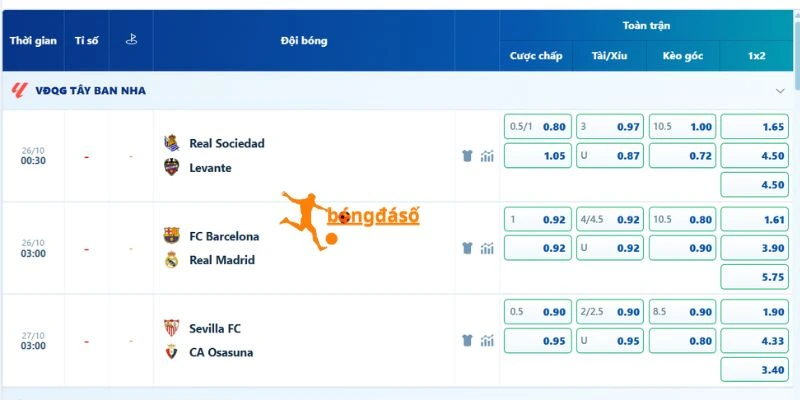 Bảng tỷ lệ kèo nhà cái cập nhật cho trận đấu
