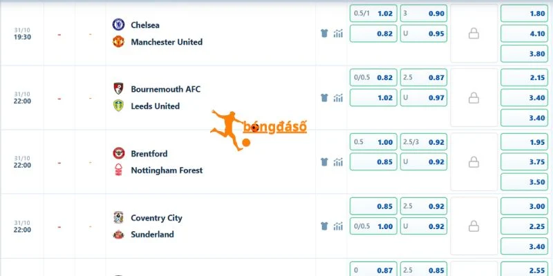 Bảng tỷ lệ kèo trận Bournemouth vs Leeds United