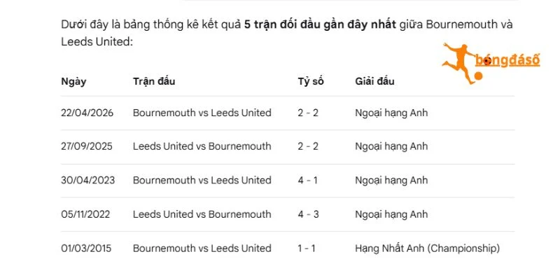 Bournemouth vs Leeds United có nhiều duyên nợ trước đó