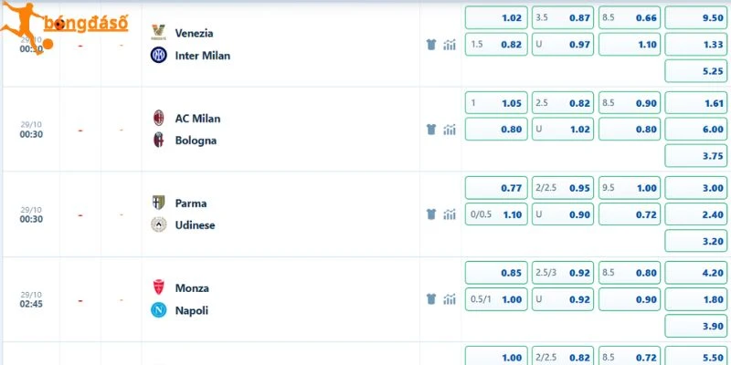 Cập nhật kèo trận đấu Monza vs Napoli tại giải Serie A