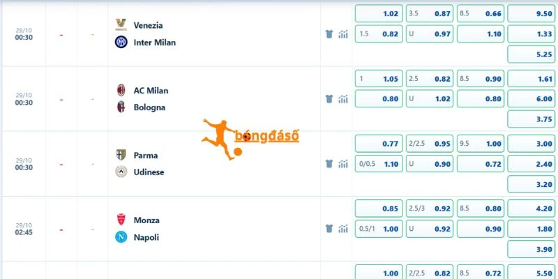 Cập nhật kèo trận đấu Venezia vs Inter Milan