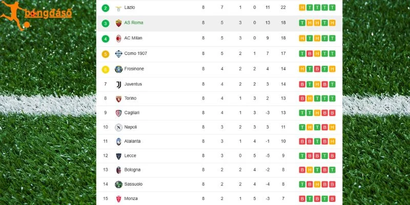 Cập nhật vị trí và điểm số của Sassuolo và Lazio