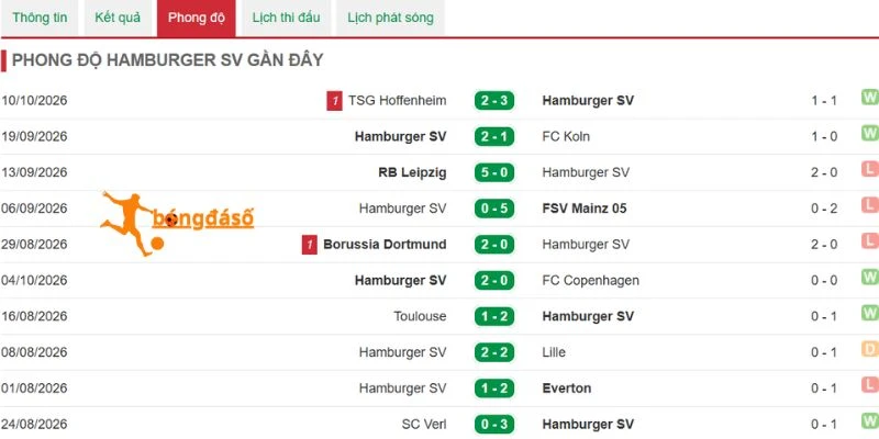 Dấu ấn của Hamburger SV