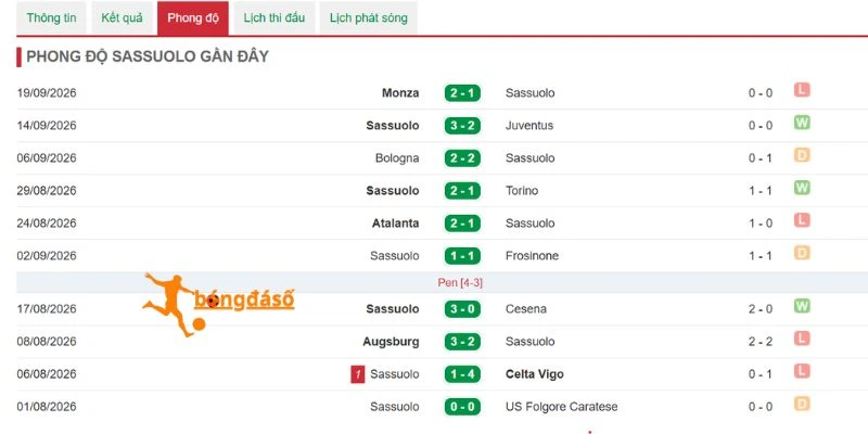 Dấu ấn Sassuolo thi đấu