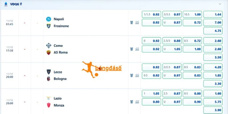 Dự đoán kèo Napoli vs Frosinone
