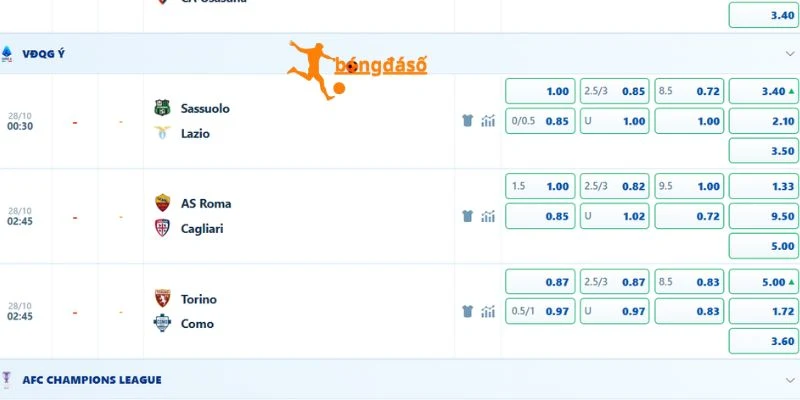 Dự đoán tỷ lệ kèo trận đấu AS Roma vs Cagliari