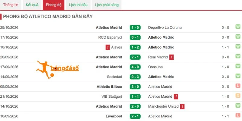 Hàng công Atletico thể hiện tính kỷ luật cao