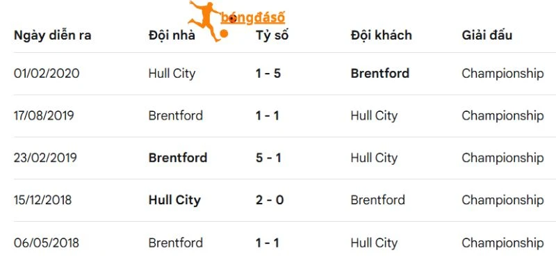 Hull City và Brentford có những màn đối đầu đầy duyên nợ