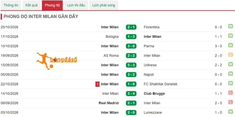 Inter Milan duy trì đà thăng hoa
