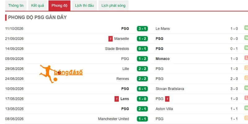 Màn trình diễn mới nhất của PSG