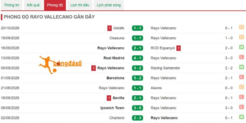 Nhận định các trận trước đây của Vallecano