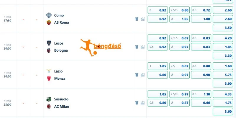 Nhận định tỷ lệ kèo Sassuolo vs AC Milan