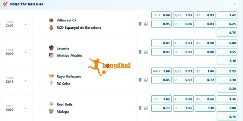 Phân tích kèo nhà cái trận đại chiến giữa Villarreal và Espanyol