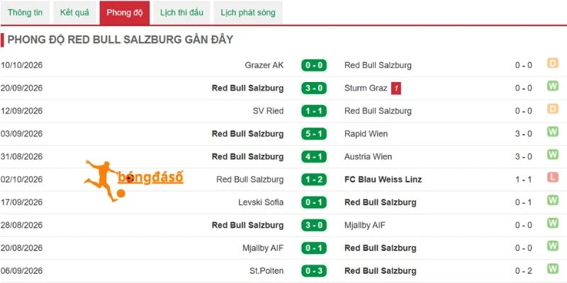 Phong độ gần nhất của chủ nhà
