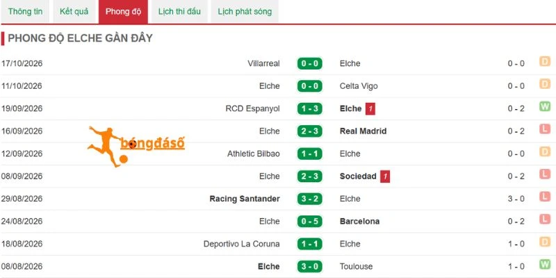 Phong độ gần nhất của Elche
