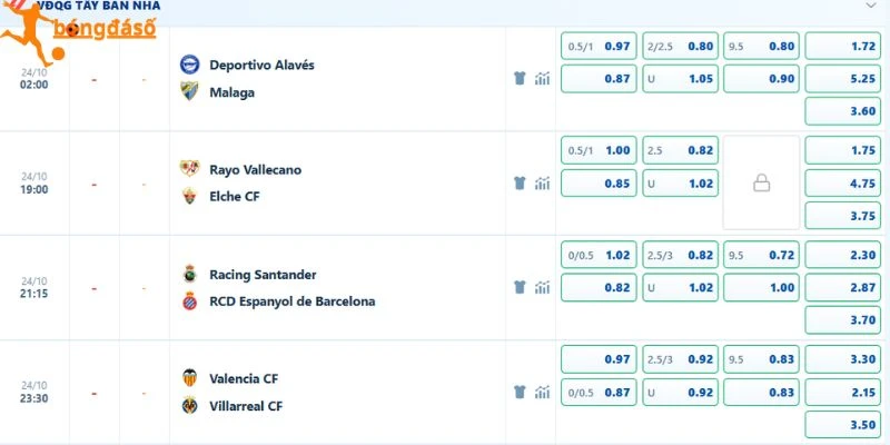 Soi kèo trận Valencia vs Villarreal
