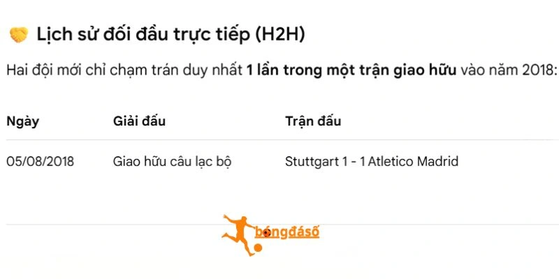 Thống kê 2 đội chạm trán ở quá khứ