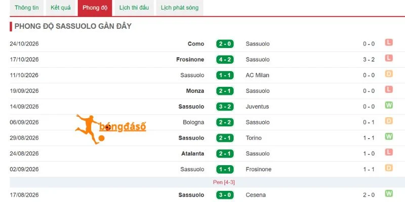 Thống kê 5 trận đấu gần nhất của Sassuolo 