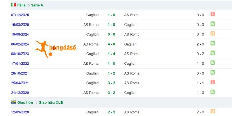 Thống kê chi tiết lịch sử đụng độ giữa AS Roma vs Cagliari