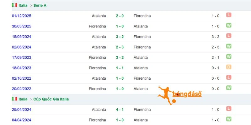 Thống kê lịch sử đối đầu giữa Fiorentina vs Atalanta