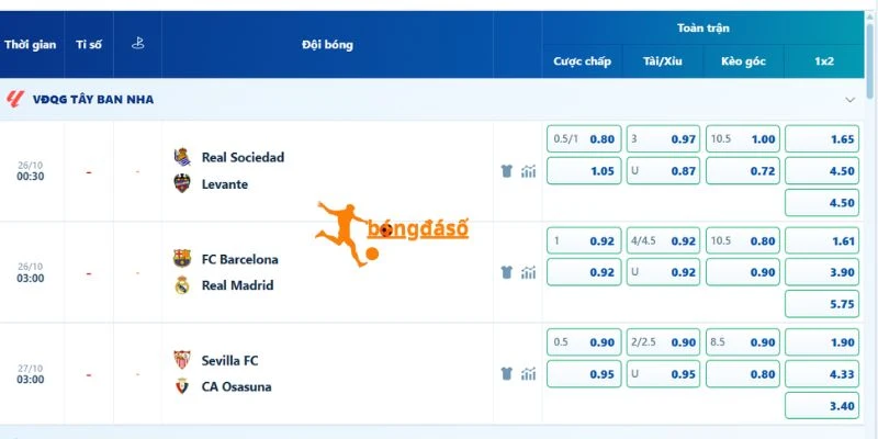 Top kèo cược hấp dẫn trong trận Barcelona vs Real Madrid