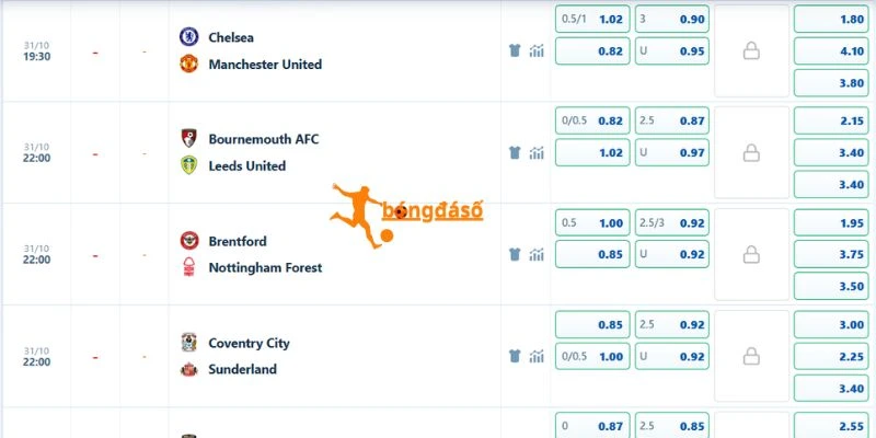 Tỷ lệ cược màn so tài giữa Brentford và Nottingham Forest